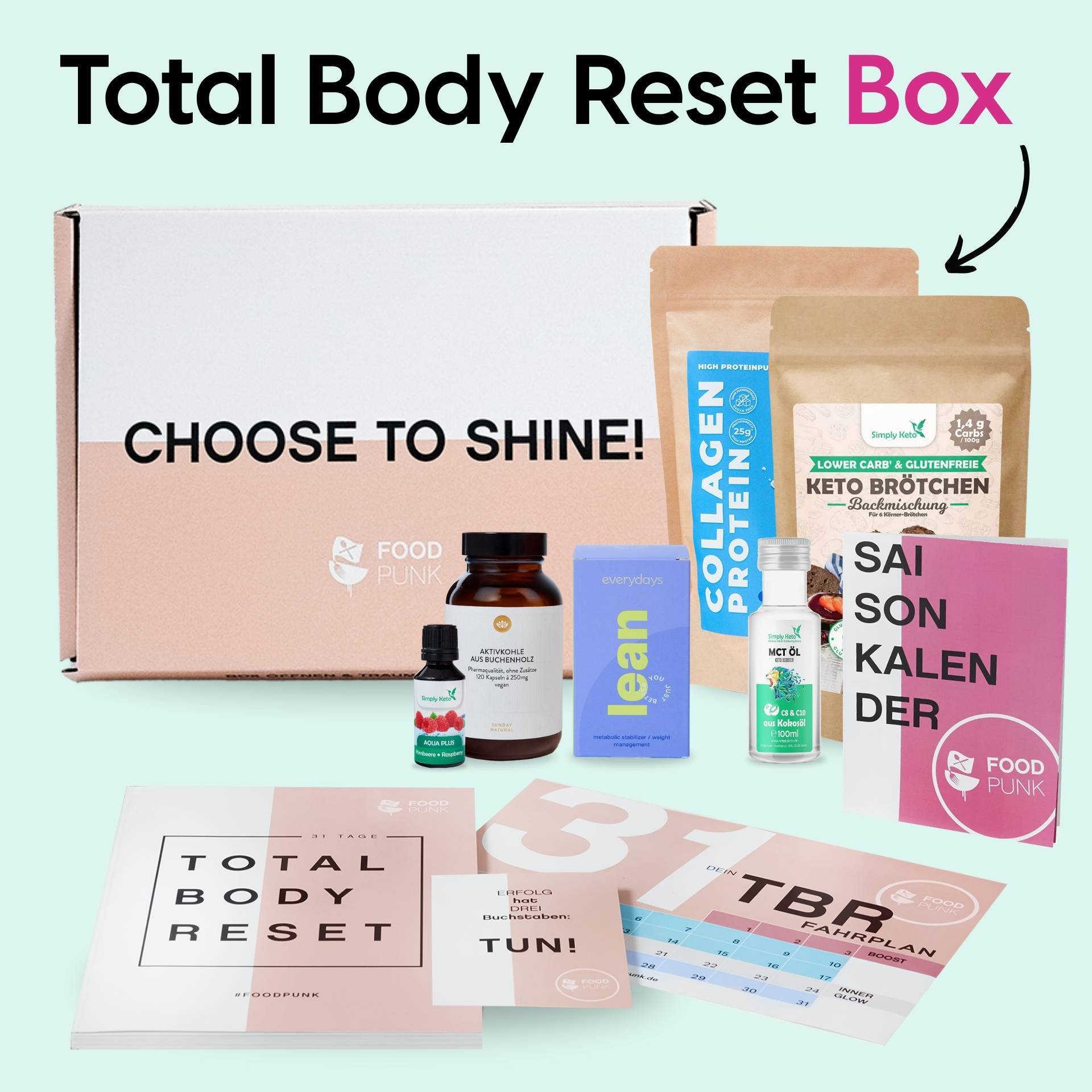 Ansicht der Total Body Reset Box 2026. Auf dem Fotto sind alle Produkte aus der Box zu sehen.