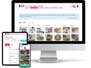 Lipödem-Plan 12 Monate